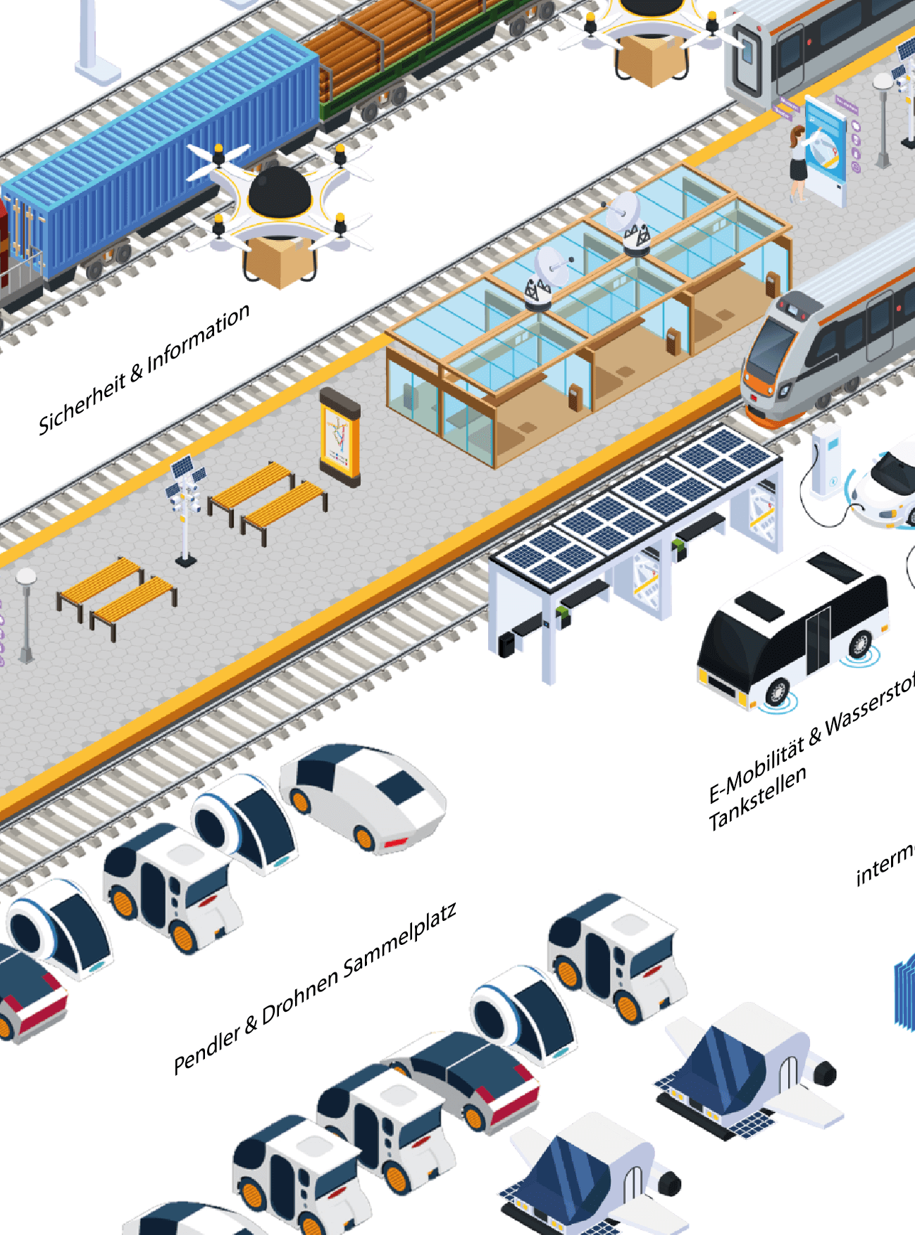 Visualisierung der Mobilitätsstation der Zukunft in Merzenich